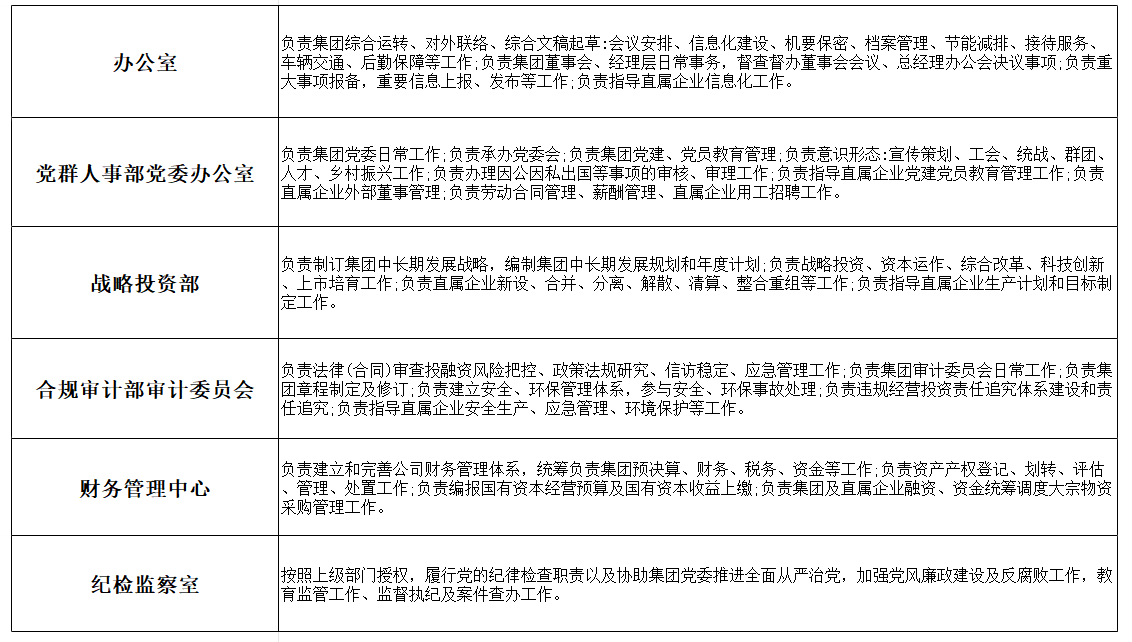 聚合资本